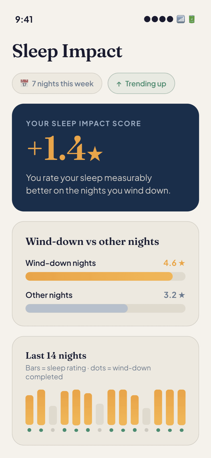 Wind Down app showing a sleep impact dashboard